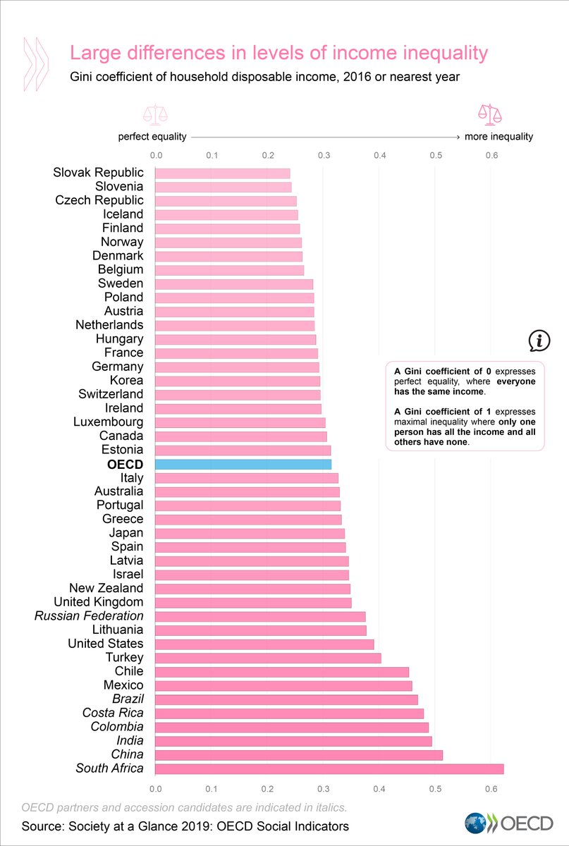 OECD Social tweet media