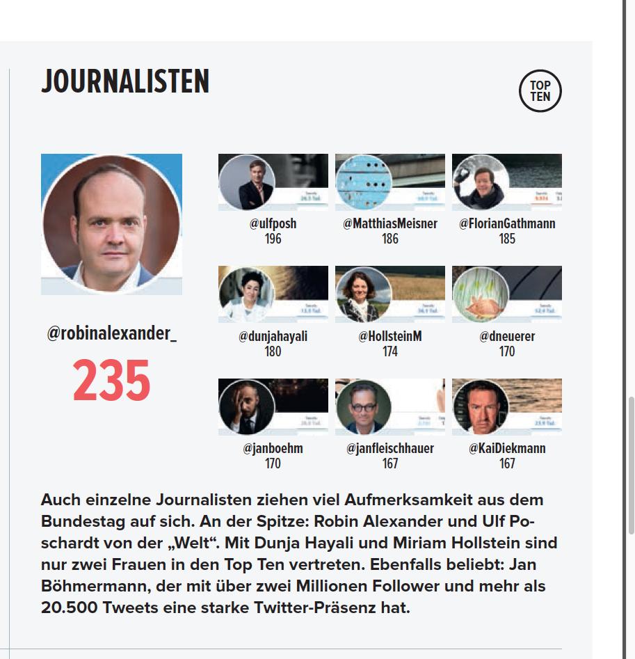 robinalexander_'s tweet photo. Wem folgt der Bundestag?
@welt. Quelle: @pundk https://t.co/4HOqYY3ZPs