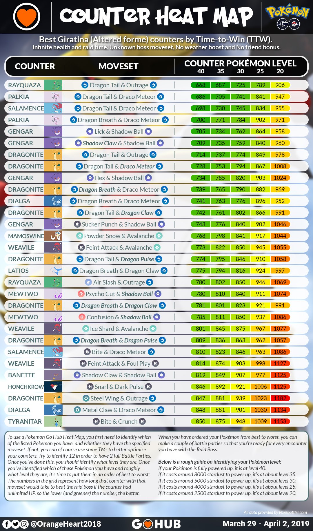 Giratina Origin Counters - Pokemon GO Pokebattler