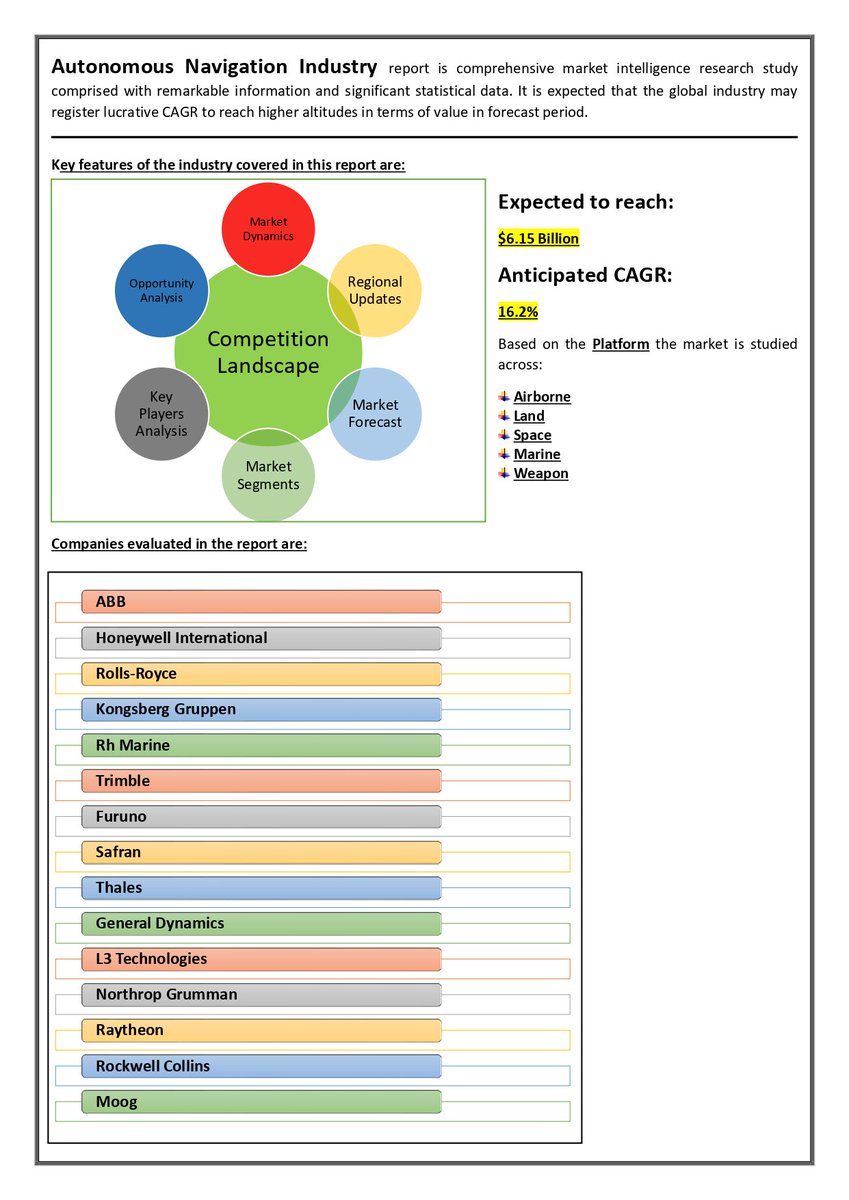 QurateBi's tweet image. Autonomous Navigation Industry is projected to grow and cross $6.15 Billion in near future. 
Book for latest research report here and know more: qurateresearch.com/report/enquiry…

#autonomous #autonavigation #Semiconductors #electronics #marketresearch #business #markets
