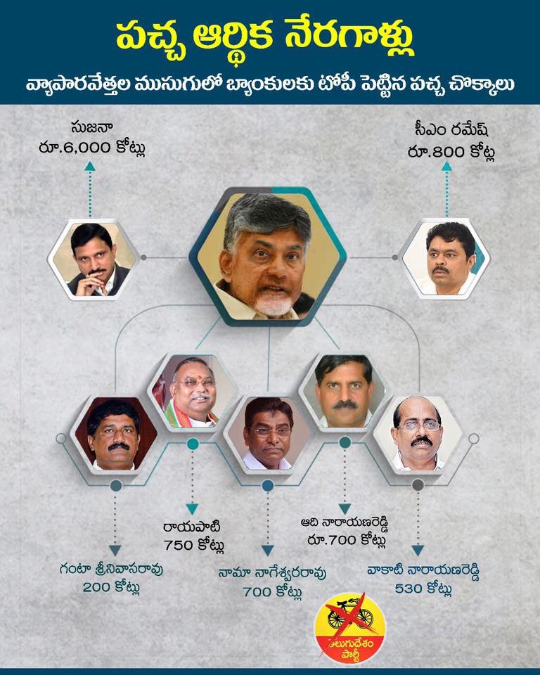 WalkwithYSRCP's tweet photo. గురుగింజకు తన నలువు తనకి కనిపించదు.. అదే విధంగా చంద్రబాబుకి బ్యాంకులని, ప్రభుత్వాలని మోసం చేసి టీడీపీలో ఉన్న తన బినామీలు కనిపించరు..
#Dirtypolitics #DefeatTDP https://t.co/IlNiOzmQwK