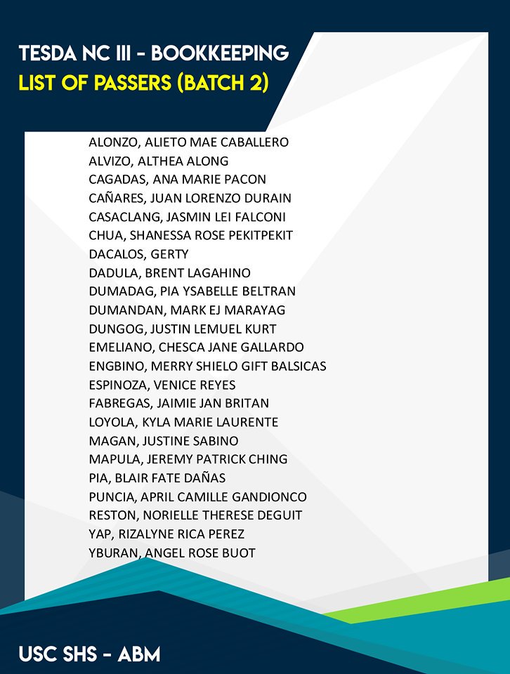 meldominiebo's tweet photo. Congratulations to my students from USC-SHS who passed the National Certification for Bookkeeping (Batch 2). Hats off sa mga dagkog score diha. Kamo na ang ultimate lodi!!!!
We are proud of you!
#USCSHS
#USCABM
#CertifiedLodi https://t.co/BjS6y0vBrv https://t.co/V6ejWV0ajp