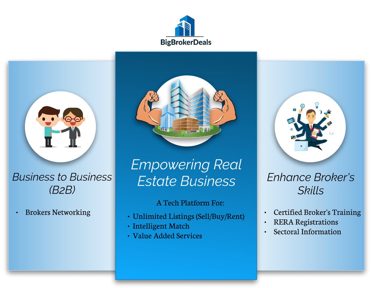 bigbrokerdeals's tweet photo. Launching BigBrokerDeals to #EmpowerRealEstate #Brokers. Join the BigBrokerDeals family and enjoy fast paced growth in your business and enhance your sectoral Knowledge/Skills.
#realestate #realtors #properties #empowerbusinesses #bigbrokerdeals https://t.co/3oieLqlVfg
