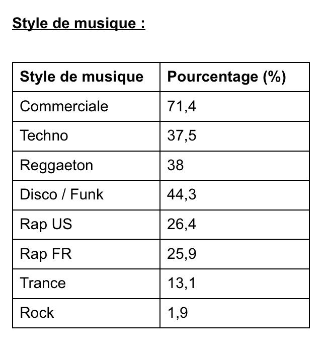 PacomeComet's tweet image. 26% des utécéens font donc chier les 74 autres % ? 
WAKE UP !