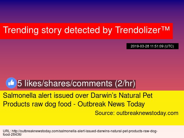 Plague.io Trends tweet media
