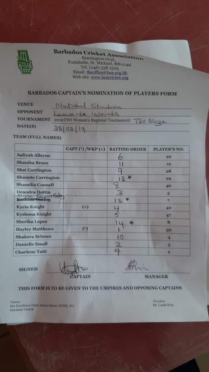 windiescricket's tweet photo. Playing XI for both teams
#WT20Blaze #BARvLI https://t.co/9A3aW73bcs