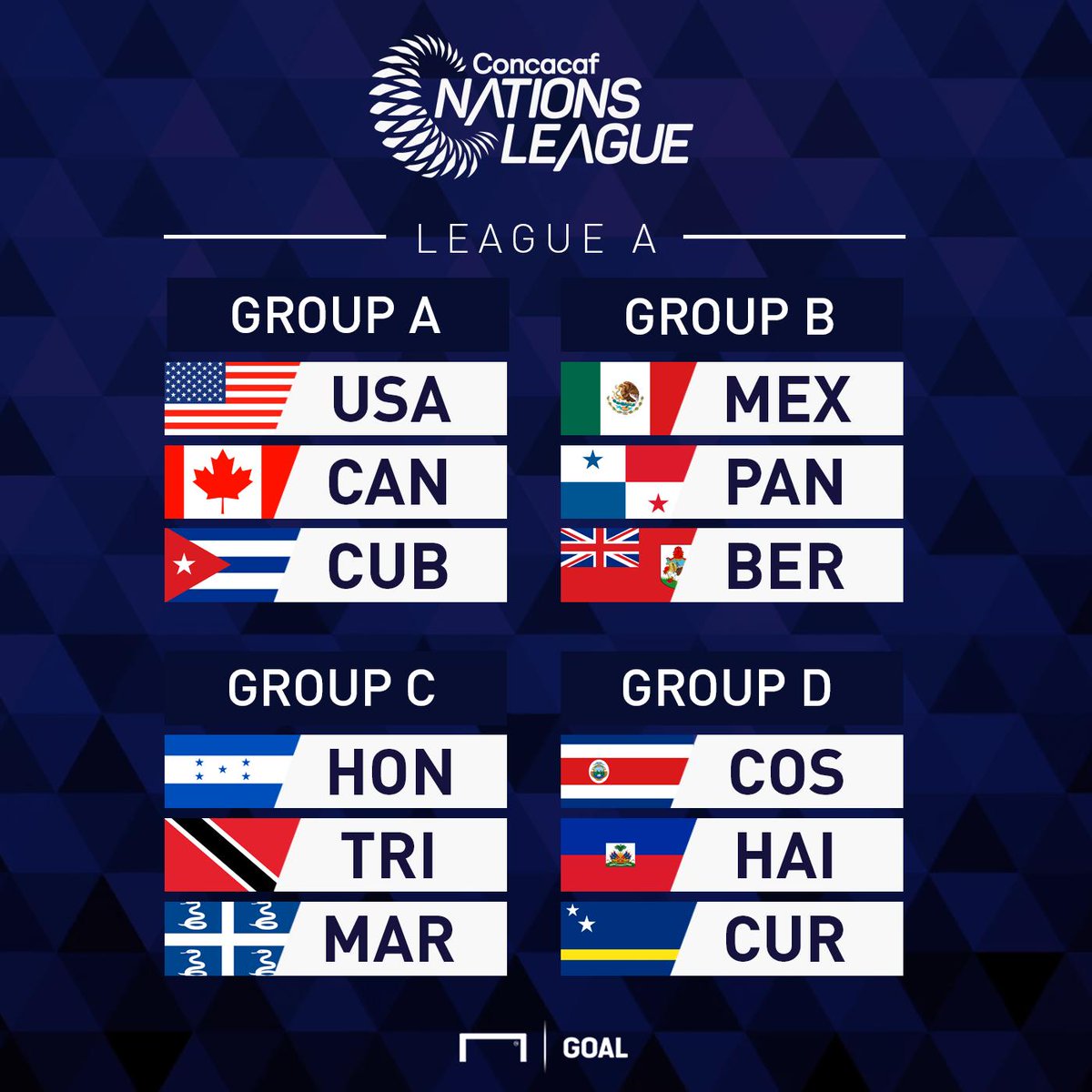 Concacaf Nations League 2019 / File Jc Mack Concacaf Nations League 2019 Jpg Wikimedia Commons / Latest news, fixtures & results, tables, teams, top scorer.