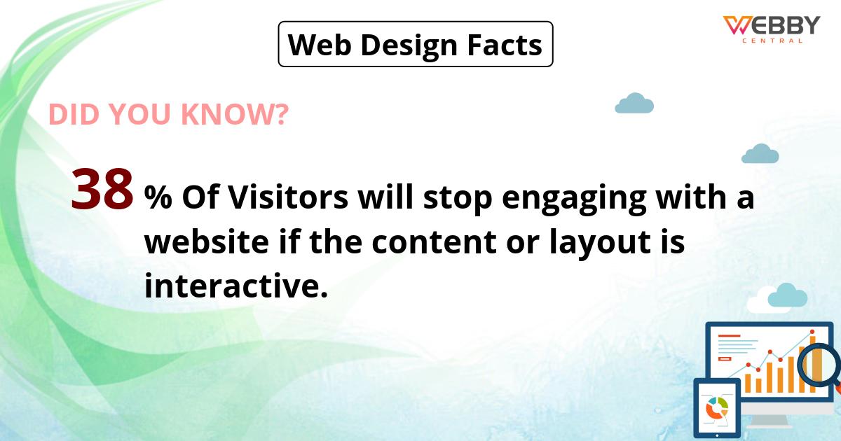 WebbyCentral's tweet image. Here are some interesting facts about web design.
#WebDesignFacts #Web Design