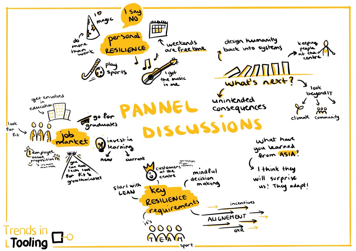 Some notes on the pannel discussions ⁦@srvision2019⁩ #serviceresilience #trendsintooling