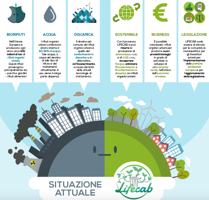 hysytech's tweet photo. Valorizzare i #rifiuti organici tramite processi biochimici integrati, in un modello sostenibile anche economicamente.
Questo è il progetto europeo Lifecab 🇪🇺🇮🇹🇬🇷🇨🇾 in cui stiamo testando un prototipo da applicare al digestore anaerobico @AceaPinerolese
👉 https://t.co/ixrX4Ki37U https://t.co/0IT5jHRv6Q