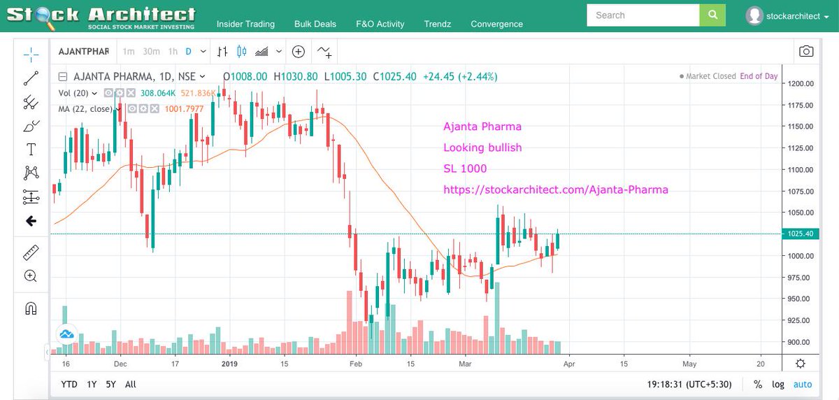 Ajanta Pharma Share Price History Chart