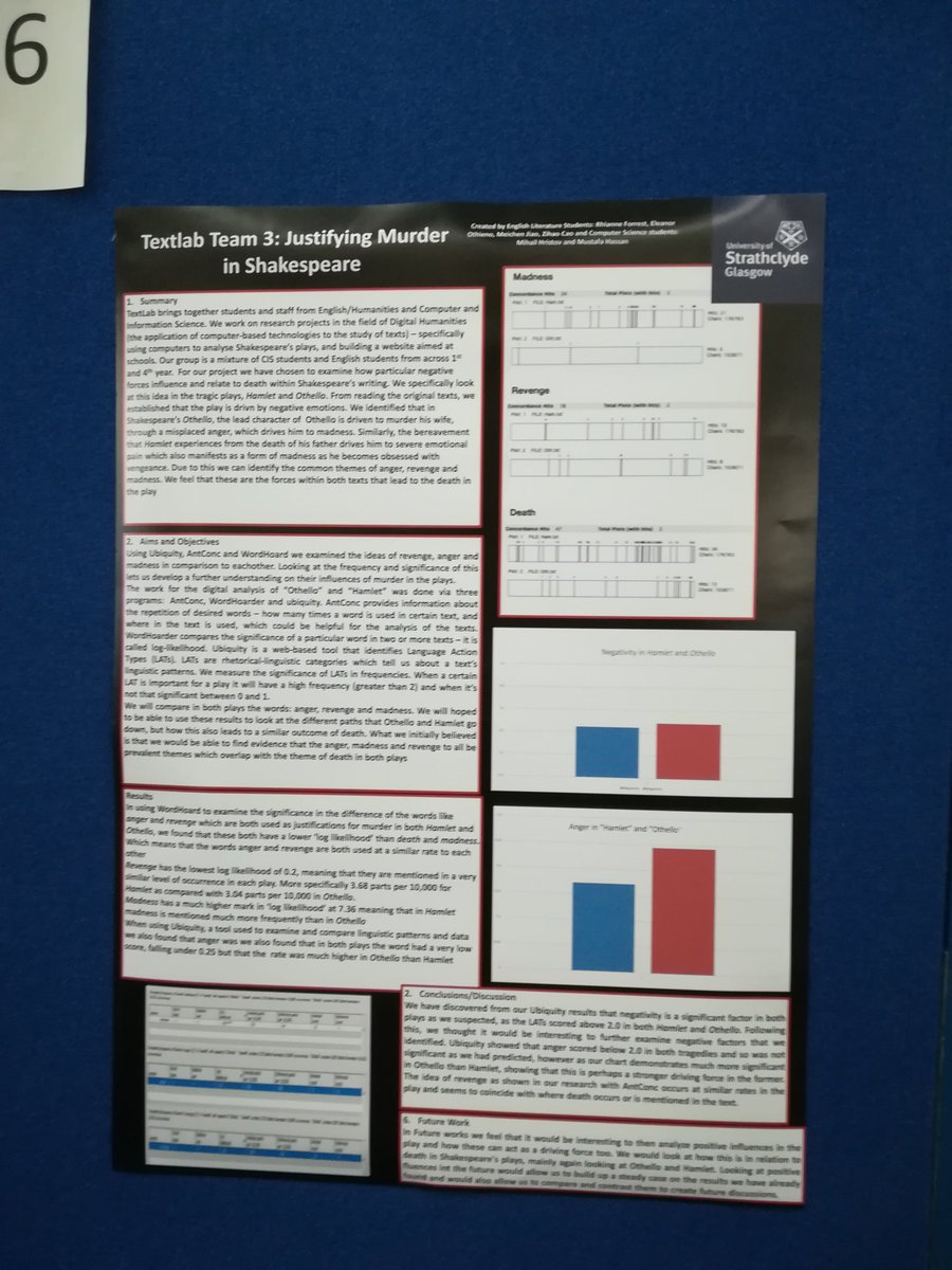 losp_strath's tweet photo. Here's some of our amazing contributions to the VIP Conference yesterday: https://t.co/rZmvUhEicw