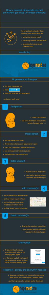 Hopemeet match engine introduction infographics pinterest.com/pin/8406954554…
#hopemeet #people #connect #meetagain #privacy #anonymity #connecting #social #infographics