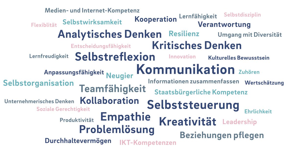 Alexa_Molinaro's tweet photo. Leben und Arbeit 4.0: im neusten Bericht der Eidgenössischen Kinder- und Jugendkommission #ekkj zeigt @sgenner in einem Kompetenzmodell auf, über welche Kompetenzen Kinder und Jugendliche verfügen müssen: https://t.co/9HWqFpeOc4 #digitalisierung #DigitalTransformation #disruption https://t.co/eFwz0i8G3B