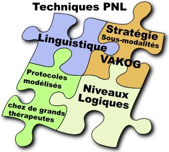 hyfencommunity's tweet photo. Vous souhaitez mieux communiquer dans votre vie professionnelle et personnelle?
Faites appel au pôle Formations @hyfencommunity qui vous propose de développer vos compétences en communication en utilisant les outils de la PNL (Programmation Neuro Linguistique) 
#Formation #PNL https://t.co/JiBI3UuMU2