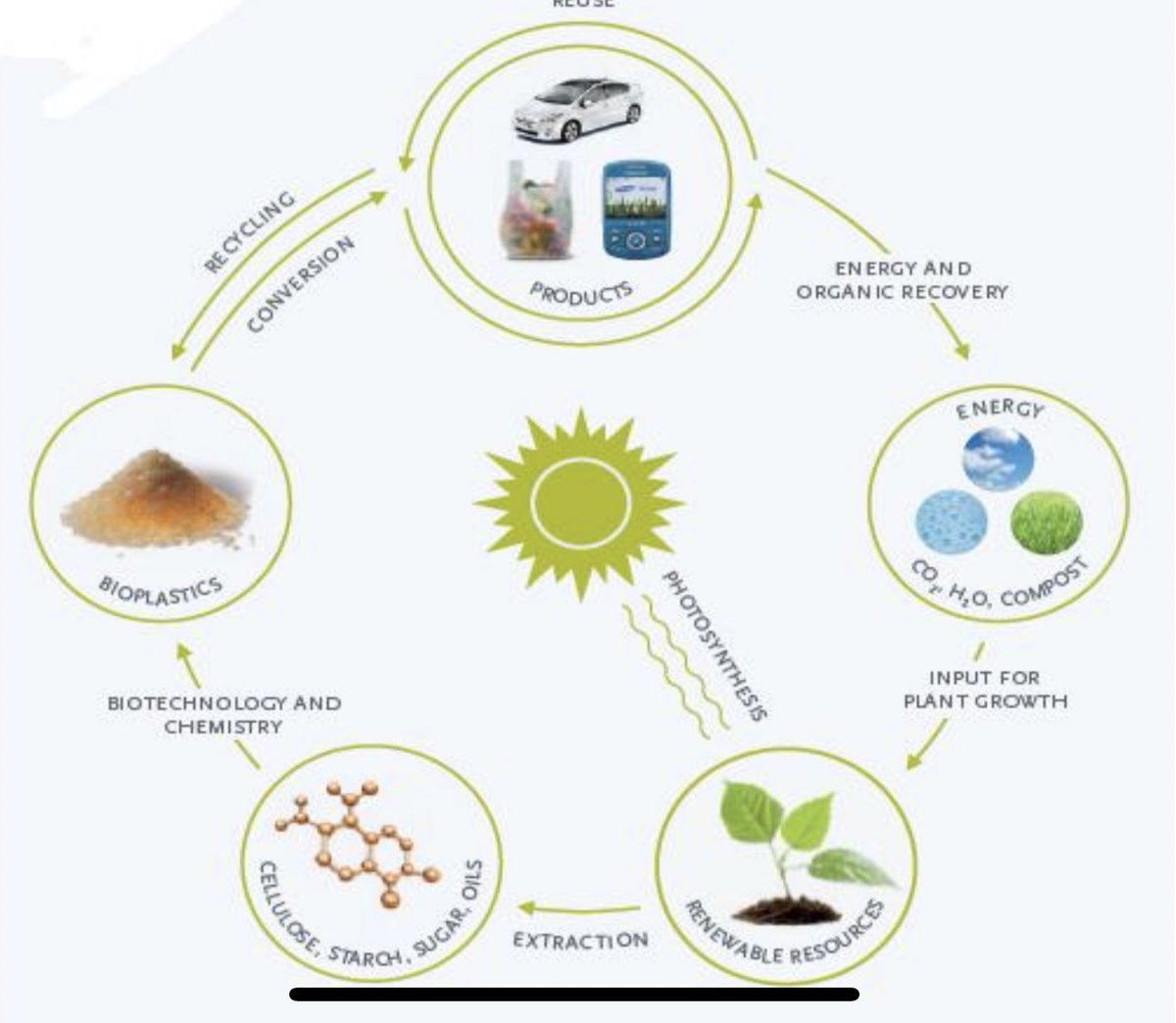 KNAUFINDSPAIN's tweet photo. INTERESANTE | Modelo de ciclo de vida de los #bioplásticos biodegradables ☝🏼👀📝 #PackagingTrends19 @IQSExecutive @itene @ClusterEnvase https://t.co/jvcLx6x8QF