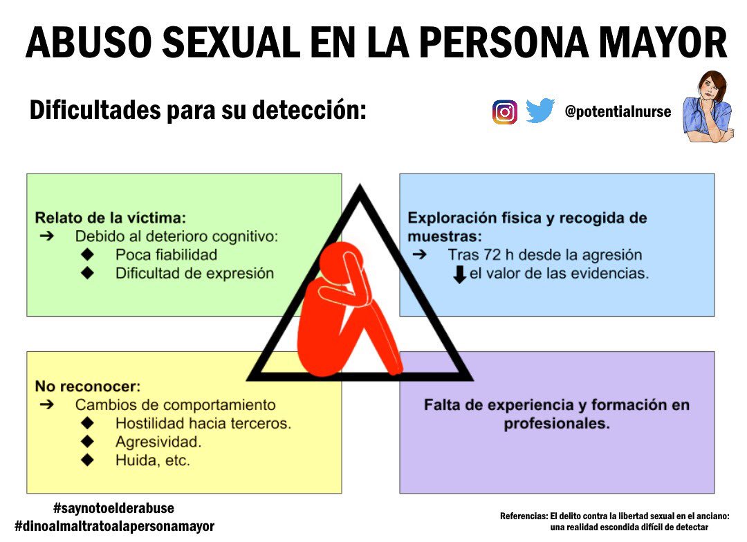 ¿Es fácil detectar el abuso sexual en la persona mayor? 
Sus valores, como fueron criados y como viven su sexualidad, dificultan la detección de este abuso. Si a eso le sumamos deterioro cognitivo, la cosa se complica aún más
#saynotoelderabuse 
#dinoalmaltratoalapersonamayor