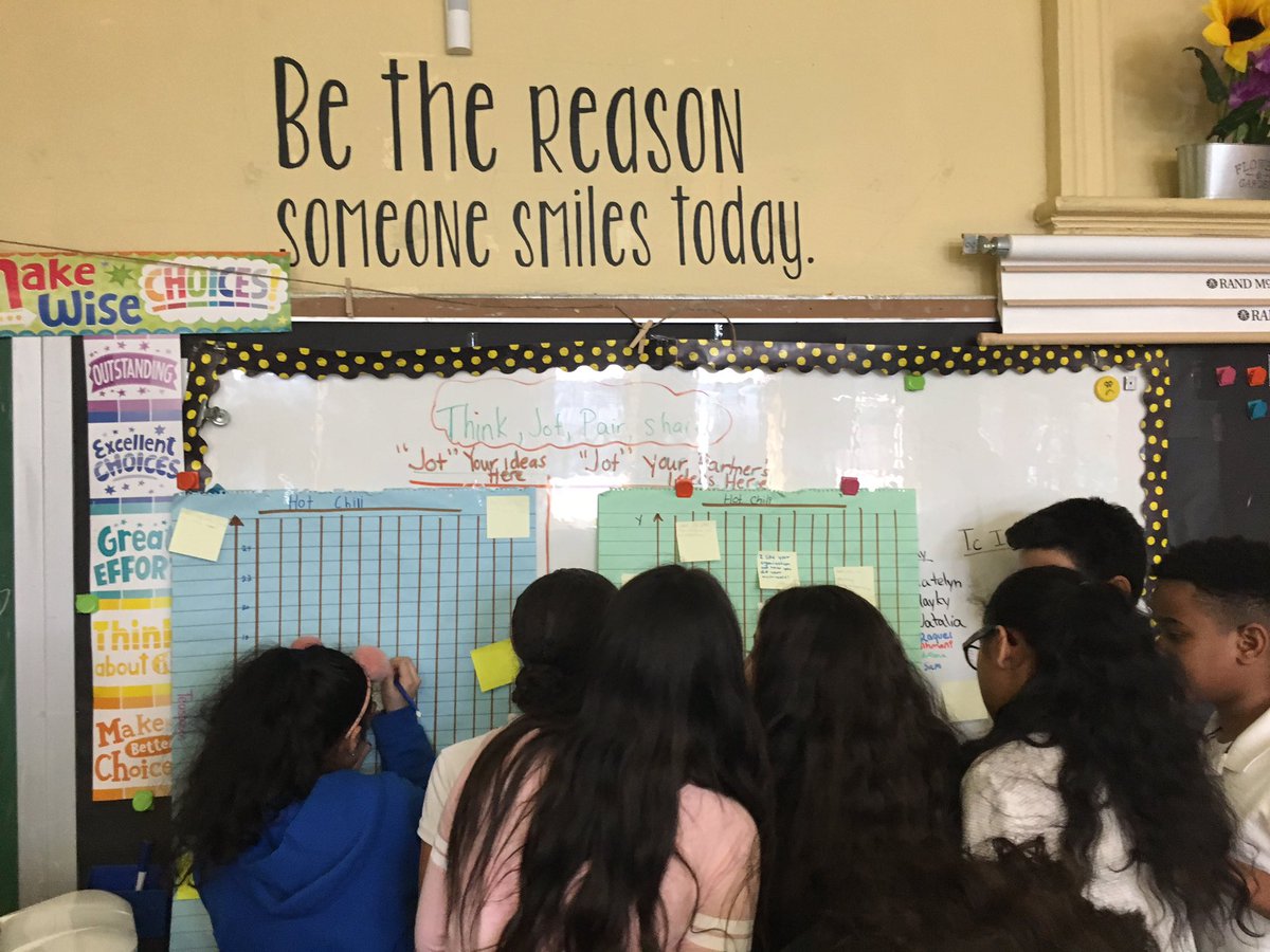 Terrific5thGrde's tweet image. Group work &amp;amp; gallery walks in reviewing line plots @PS66JKO #algebraforall
