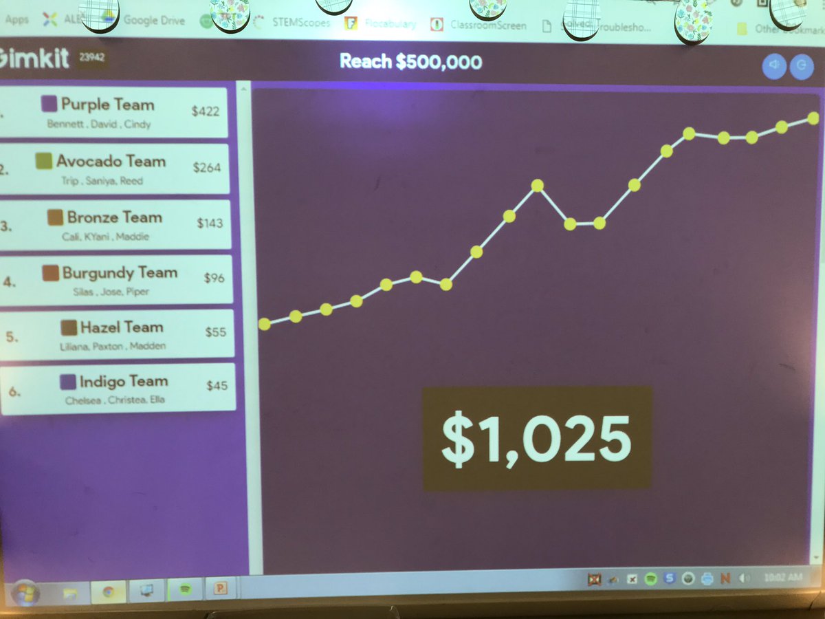 ejones604's tweet photo. Reviewing multiplication facts with our new favorite game @gimkit. Students are working together as teams AND for a class goal of $500,000! @SPARK_STEM https://t.co/8xs6KH5Wlq