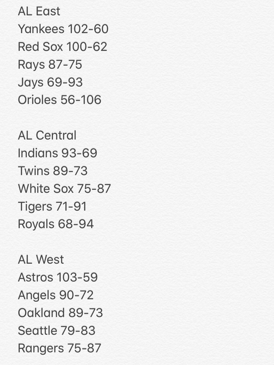 mocc_bomb's tweet photo. MoccBomb Predictions for 2019 MLB Season #MoccBomb https://t.co/XMgMpihbiT