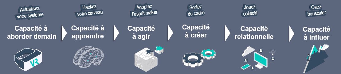 IFCAM's tweet image. « Nous avons développé Parcours Compétences Transverses, parcours dédié aux #softskills pr donner à nos collaborateurs les clés de l’employabilité dans la durée et pr leur permettre de participer activement aux transformations avec sérénité et confiance » @CChappaz @U_Spring19
