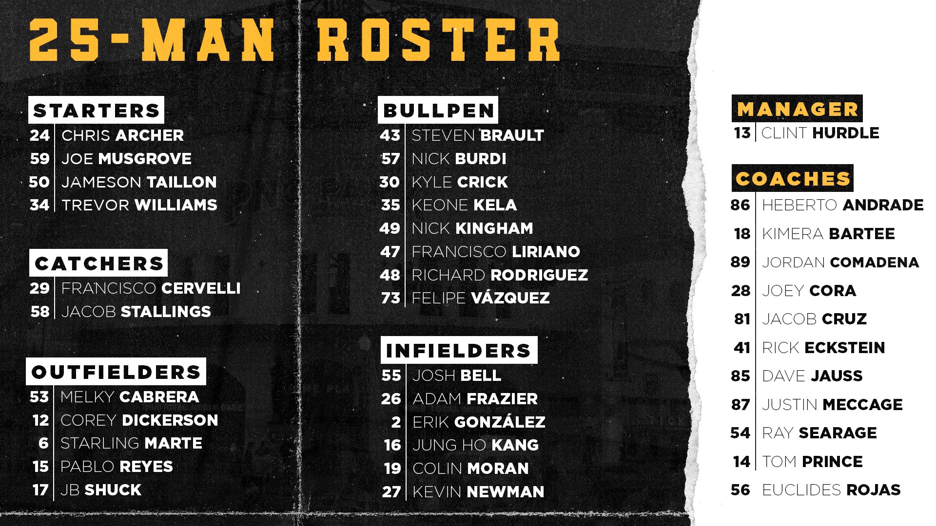 Pirates 2022 Opening Day roster