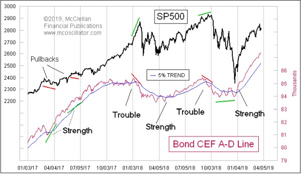 Cef Chart