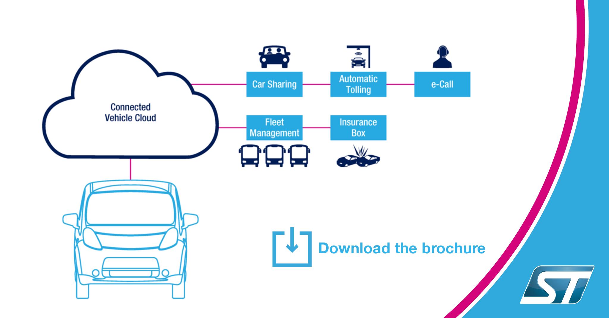 Car Service Rcc Platform STMicroelectronics on Twitter: