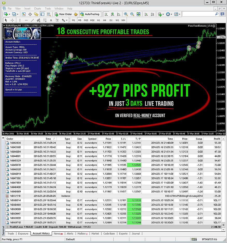 digi_forex's tweet photo. Check out this wonderful Trend Detection robot – great results verified on MyFXbook #forex https://t.co/JsVRkxYRRC https://t.co/tI8otmEdVn