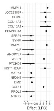 Genome Biology (@genomebiology) on Twitter photo Following on from the recent comment in @nature on the use of p values and confidence intervals, Harrison, <a href="/traude_beilharz/">Traude Beilharz</a> and co present Topconfects, for ranking confidence bounds on differentially expressed genes genomebiology.biomedcentral.com/articles/10.11⦠Following on from the recent comment in @nature on the use of p values and confidence intervals, Harrison, <a href="/traude_beilharz/">Traude Beilharz</a> and co present Topconfects, for ranking confidence bounds on differentially expressed genes genomebiology.biomedcentral.com/articles/10.11ā¦