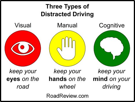 Road_Review's tweet photo. #JustDrive #DistractedDrivingMonth #DontRiskIt https://t.co/V2nVhZCvk0