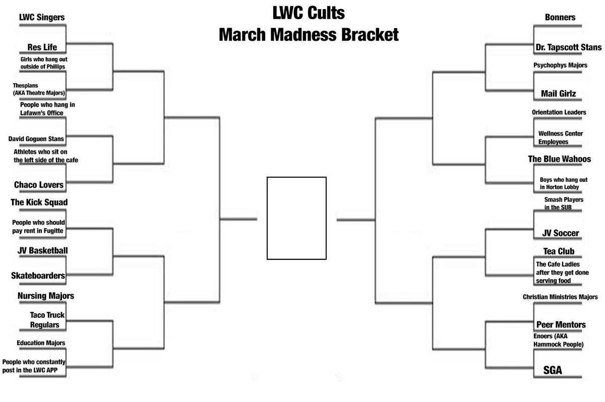 Blue Raider Bob tweet media