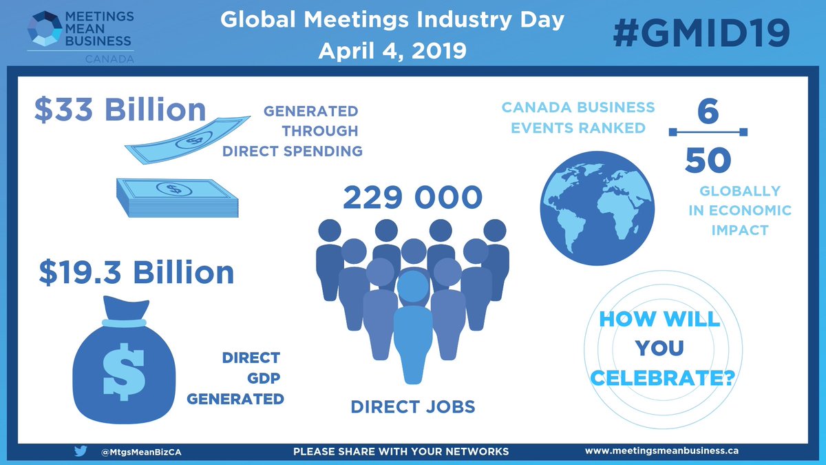 lcalderwood's tweet image. We're one week out!  Where are YOU celebrating #GMID19?  Canada has events coast to coast, from #PCMACW to #MPITO to #TheEvent in Montreal!  Where will YOU be on April 4th?

meetingsmeanbusiness.ca/gmid

#eventprofs @MPIToronto @PCMACW @mpibcchapter @MPI @pcmahq