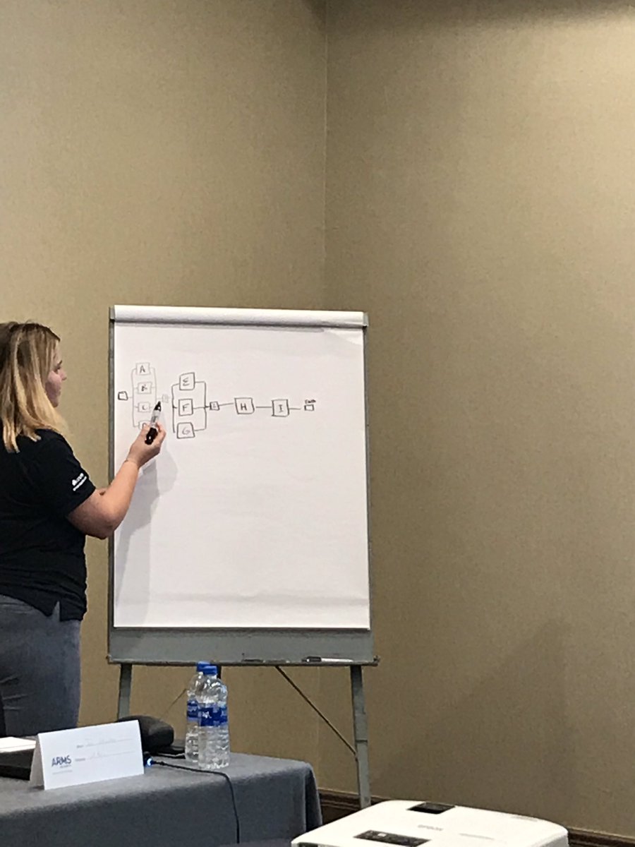 armsreliability's tweet photo. Workshops are underway on Day 3 of the #ReliabilitySummit2019. Making reliability a reality with #reliabilitycenteredmaintenance #rams #rbd #assetstrategymanagement #rootcauseanalysis #changemanagement #reliabilitytraining https://t.co/qnpGlxw8cP