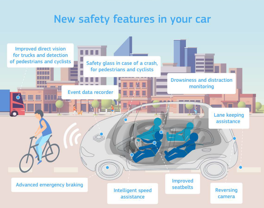 BoschGlobal's tweet photo. Paving the way for more #RoadSafety: The EU institutions agreed on the revised #GeneralSafetyRegulation to adopt crucial vehicle safety standards for the increased protection of the most vulnerable road users. https://t.co/JdoP3eeARf https://t.co/O0EmgWsjKf