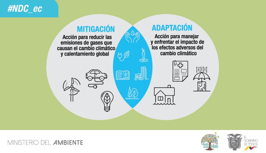 Dirección Zonal 2 MAATE tweet media