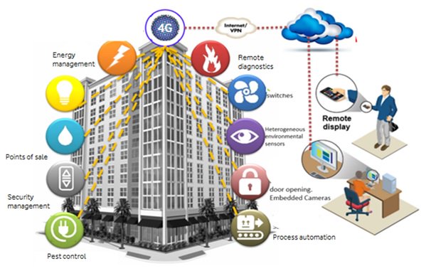 litecloudinc's tweet photo. Fiber-optic business internet service has been found to significantly increase commercial real estate value and is arguably just as important as location is as an assessment factor for where to set up shop. Future proof your building - Smart Buildings need Fiber Internet. https://t.co/FgHgzCgiiG