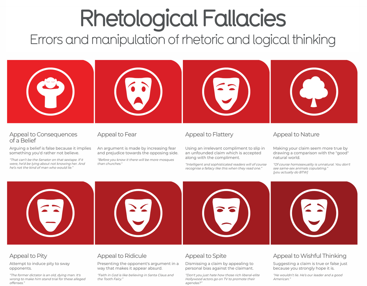 infobeautiful's tweet photo. Brain upgrade! Rhetological Fallacies - an interactive list of rhetorical manipulations and errors in logical thinking, with examples: https://t.co/x2DkwfPLQ7 https://t.co/4KkKKe82re