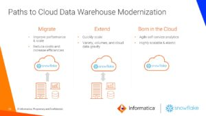 MDMGeek's tweet photo. When It Snows, It Pours!

Many organizations are moving to @SnowflakeDB determine that an #AI driven data catalog is an essential element of their cloud #analytics solution. 

See how @Informatica can support your cloud data warehousing initiatives. https://t.co/hhTmUHBvQf https://t.co/iRY8rn7A75