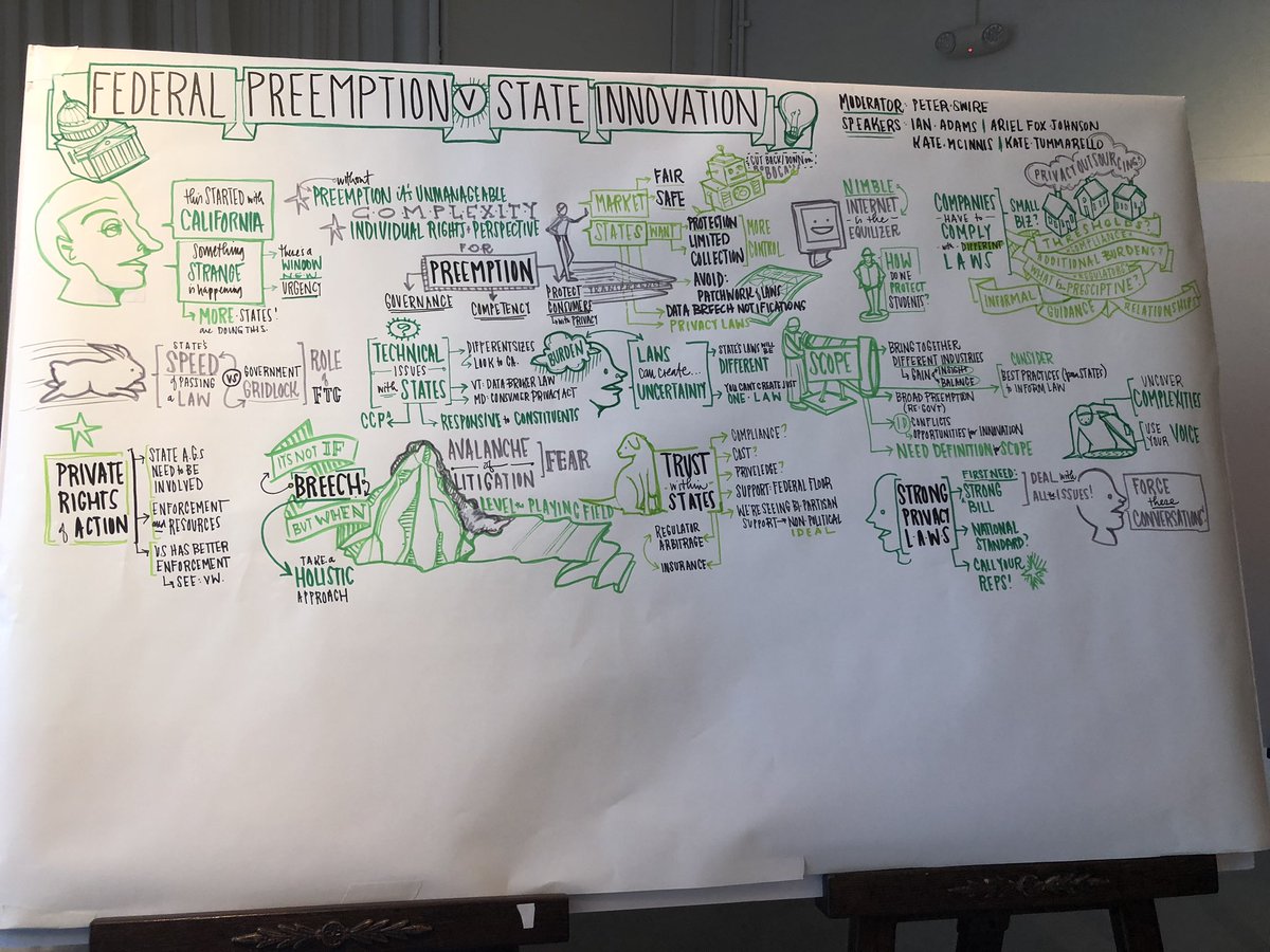 ameliaivance's tweet image. And the rest of the amazing drawings! #DataPrivacySummit