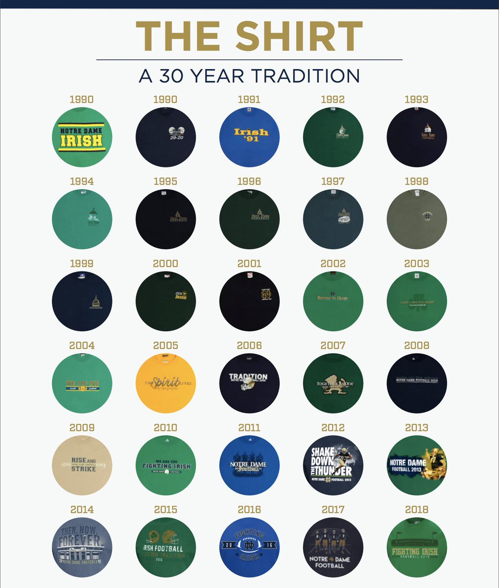 Here's a little #tbt, a look back at The Shirt through the years. Pre-order your 2019 shirt now! bit.ly/2EF1dXU