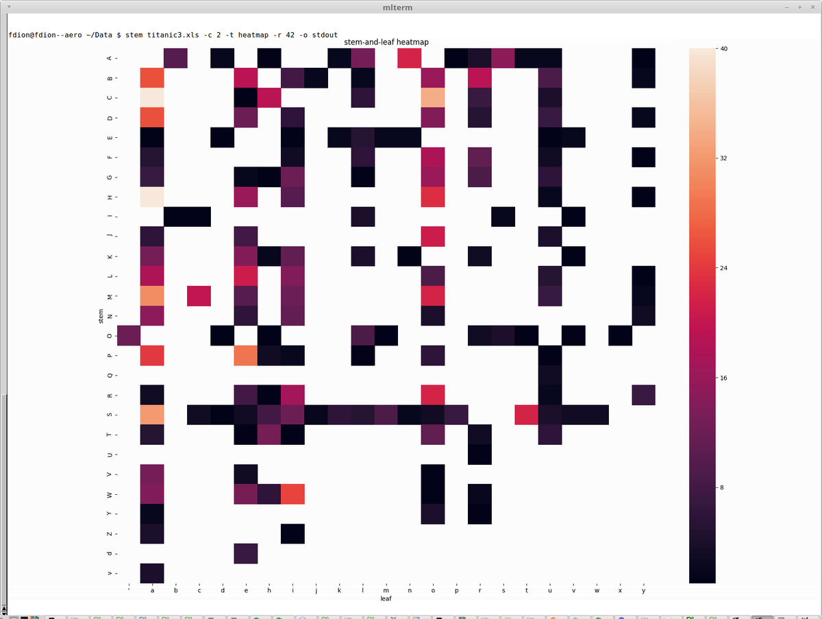 stemgraphic's tweet photo. And finally, if you use xtem, mlterm or any other terminal supporting Sixel graphics in a text environment, then stem has a -o stdout graphical support you will appreciate. Still command line, but with graphics inside your terminal. https://t.co/Ql2VZ9bEOG