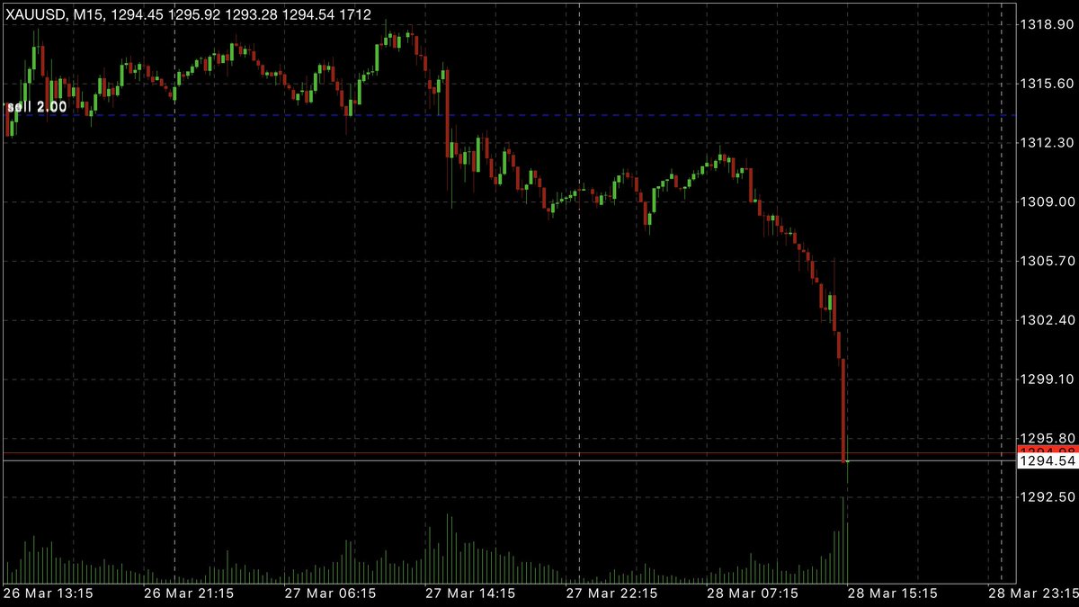 fred_selake's tweet photo. I’m killing the market each and everyday join us here for free signals.
#Fundamental #LiveSignals #CurrencySignals #Forex #FreeSignals #BestForexSignals #ForexSignals #EURUSD #GBPUSD #XAUUSD #USDJPY #brexithttps://t.me/freeforexsignals2 https://t.co/XM8JTZnXyw