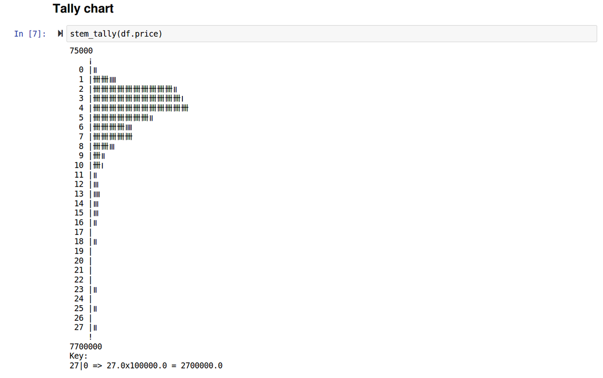 <a href="/stemgraphic/">stemgraphic</a> Probably one feature that few people know about, <a href="/stemgraphic/">stemgraphic</a> provides a bunch of text and semi-graphic displays. From the command line or from ipython, or in the notebook, but as text. 

For example, good old tally chart