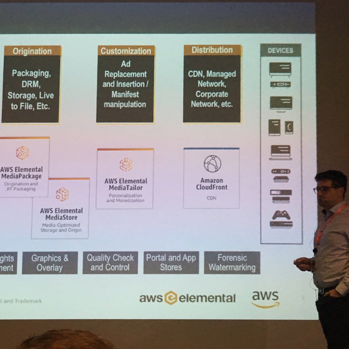 quar3to's tweet photo. Présentation des AWS Elemental Media Services #aws #mediaday #elemental #quareto https://t.co/vB24cV8Chv