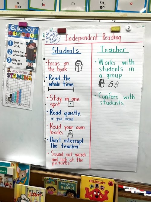 Ss at #DoloresStreetElementary know what independent reading looks like and sounds like. #BuildingAReadingCommunity #FirstGradeReaders