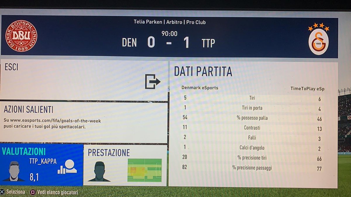 @ESLITALYNEWS <a href="/ESLFIFA/">ESL FIFA</a> 
🇪🇺
✅1-0
🆚 <a href="/DenmarkeSports/">Denmark eSports</a> 
We WON THIS BEAUTIFUL MATCH! But the opponents told we played 90’ in our side🤨
Anyway, gg
WE ARE AT THE SIXTHEENTH!! PROUD TO BE ITALIAN!
<a href="/pctransfermarkt/">🇮🇹 PRO CLUBS TRANSFERMARKT🔍</a> @ProClubMagazine 
#maybenextime #thetimeisnow