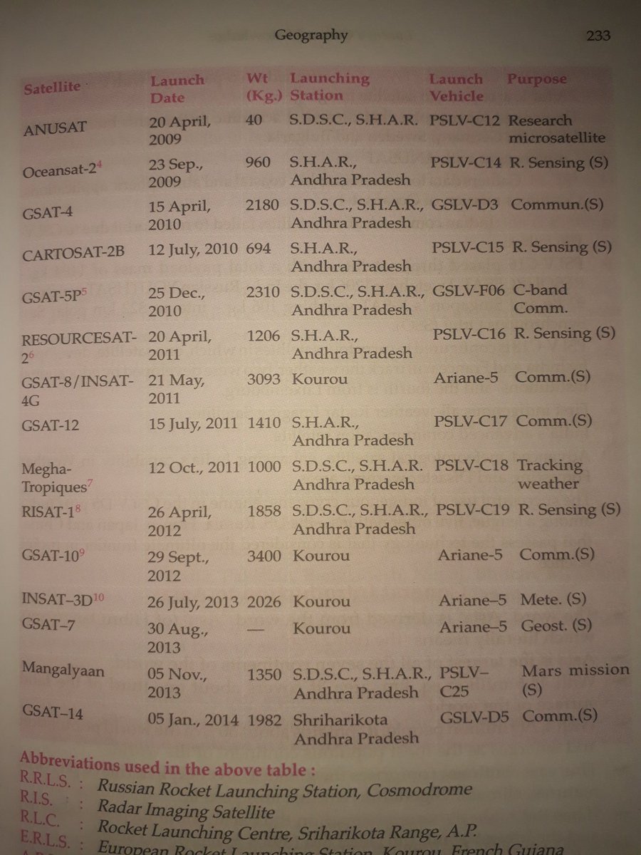 constantine925's tweet photo. Some space missions till 2014
#SpacePower
#SpaceStrike
@_iammkhan https://t.co/btDS6xsm79