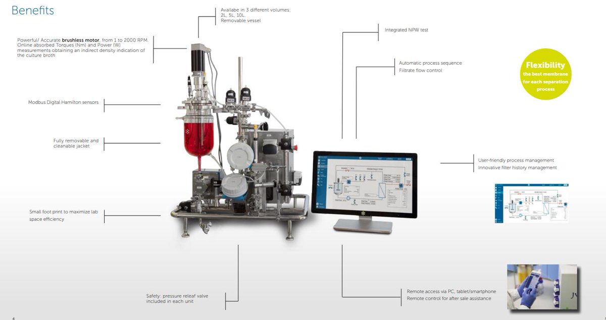 SolarisBiotech's tweet photo. Why Use Tangential Flow Filtration?

Learn the advantages and types of #TFF for your #biotech and #FoodTech processes.

https://t.co/dPM3fDt07C https://t.co/ndGpPxRRfl